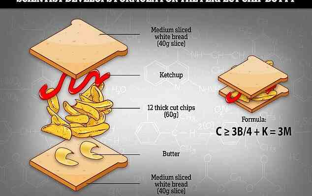Un scientifique revele la formule du parfait chips butty