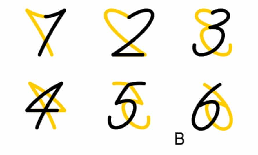Les symboles sont des chiffres en italique et leurs images miroir de 1 à 6.