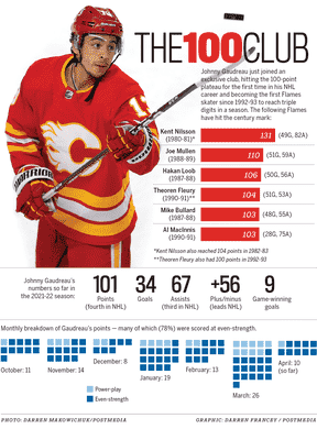 Johnny Gaudreau marque 100 en presence des parents