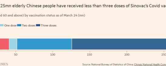 Les dates de deces de Covid en Chine obscurcissent limpact