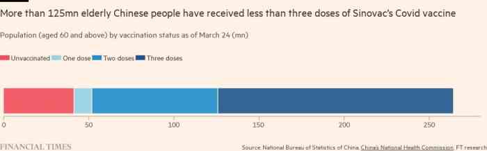 Les dates de deces de Covid en Chine obscurcissent limpact