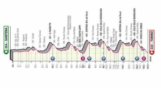 Apercu Etape 14 du Giro Journee extremement difficile avec une
