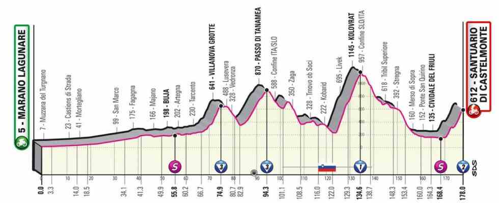 Apercu Etape 19 du Giro Parcours ideal pour les