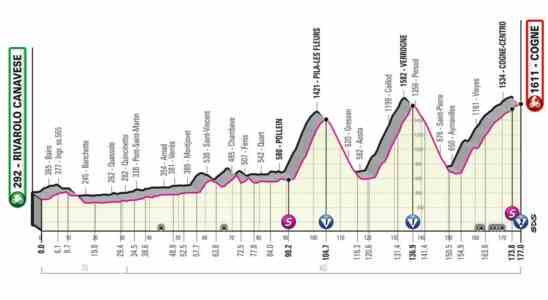 Apercu etape 15 du Giro Opportunite pour les aventuriers