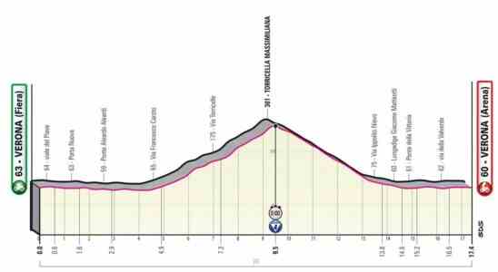 Apercu etape 21 du Giro Hindley veut faire face a