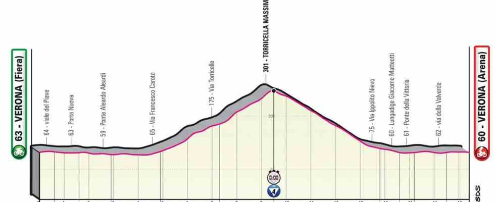 Apercu etape 21 du Giro Hindley veut faire face a