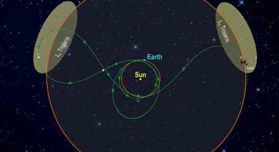 Les asteroides les plus mysterieux du systeme solaire