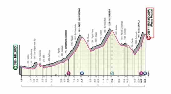 Preview Giro etape 20 Qui remportera letape reine