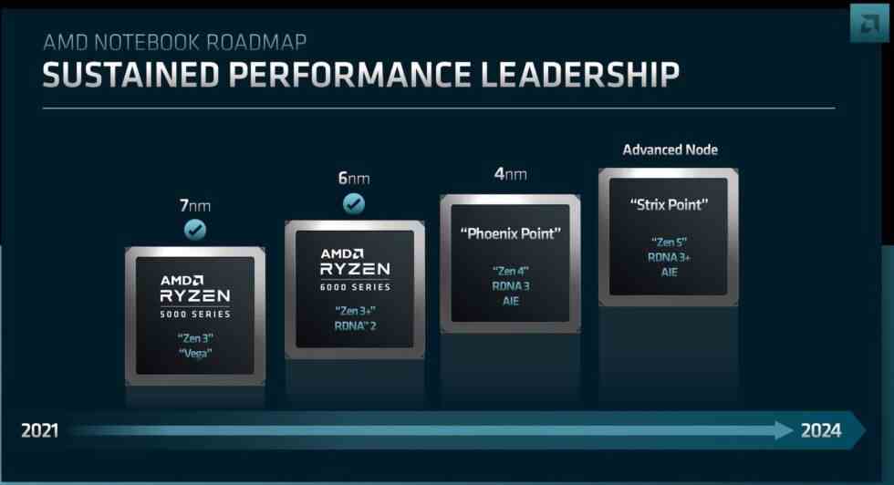 Les processeurs pour ordinateurs portables d'AMD continueront d'être un peu différents de leurs homologues de bureau.  Les processeurs Zen 4 sont fabriqués à l'aide d'un processus de fabrication différent et disposent d'un GPU RDNA3. 