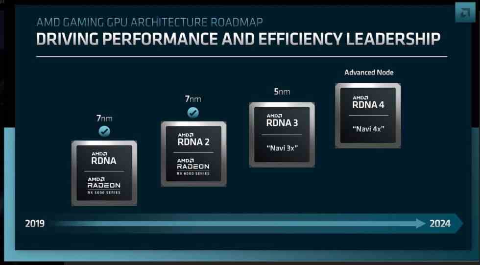 Nous avons reçu les plus vagues allusions aux architectures GPU AMD de nouvelle génération. 