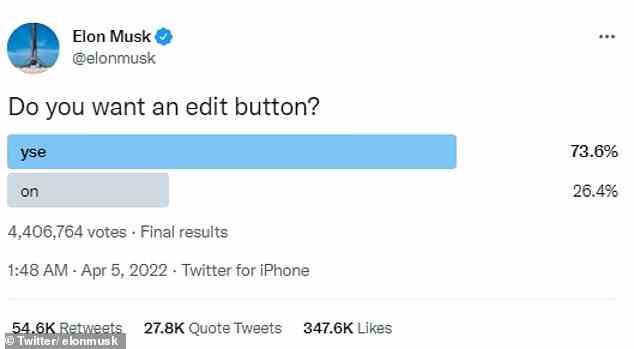 Le PDG de Tesla, Elon Musk, a tweeté un sondage en avril demandant à ses abonnés s'ils aimeraient que Twitter ait un bouton d'édition
