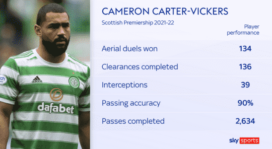 Cameron Carter Vickers le Celtic signe le defenseur de Tottenham pour