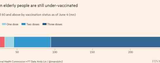 La Chine propose une assurance vaccin Covid pour convaincre les
