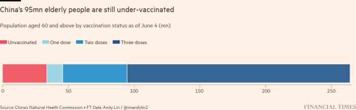 La Chine propose une assurance vaccin Covid pour convaincre les