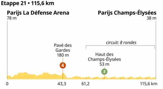 Apercu de letape 21 du Tour Jumbo Visma vise egalement le