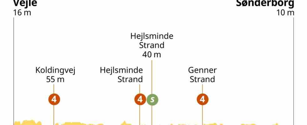 Apercu de letape 3 du Tour Jakobsen remporte la deuxieme