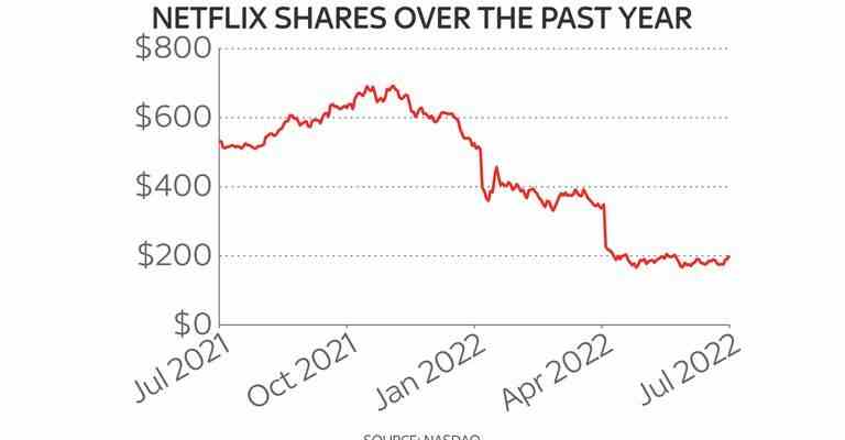 Netflix perd pres dun million dabonnes alors que la crise