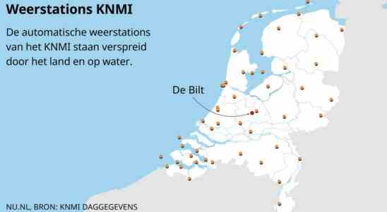 Comment mesure t on le temps et que sont les stations meteorologiques