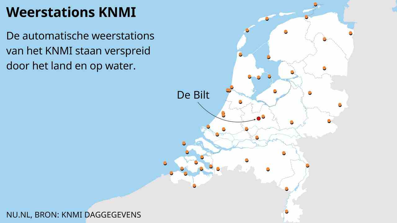 Comment mesure t on le temps et que sont les stations meteorologiques