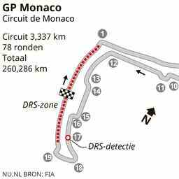 Monaco NU Les dernieres nouvelles dabord sur NUnl