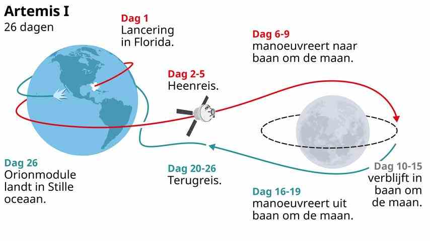 1668585463 921 Apres 52 ans la NASA retourne sur la Lune en