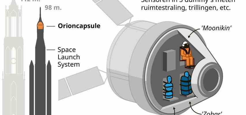 Apres 52 ans la NASA retourne sur la Lune en