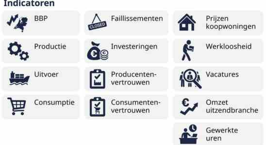 Comment reconnaitre une recession Economie