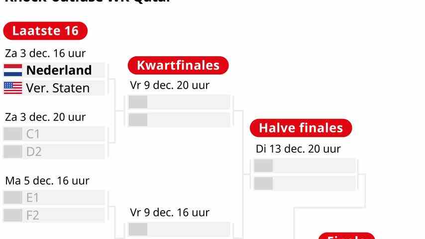 LOrange voit des progres vers le huitieme de finale