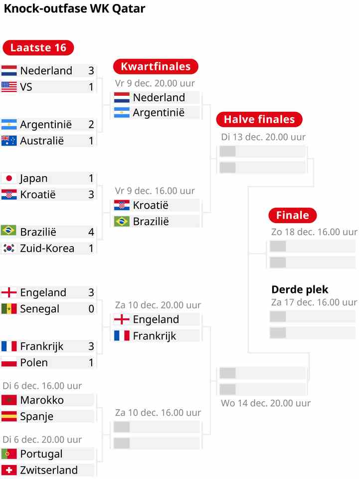 1670337001 872 Van Gaal continue de croire aux chances de titre des