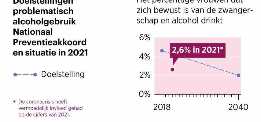 Pourquoi le polder sur lalcool na rien donne Dautres