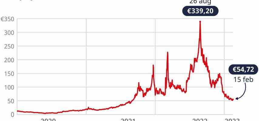 Point sur lenergie la consommation de gaz tombe encore