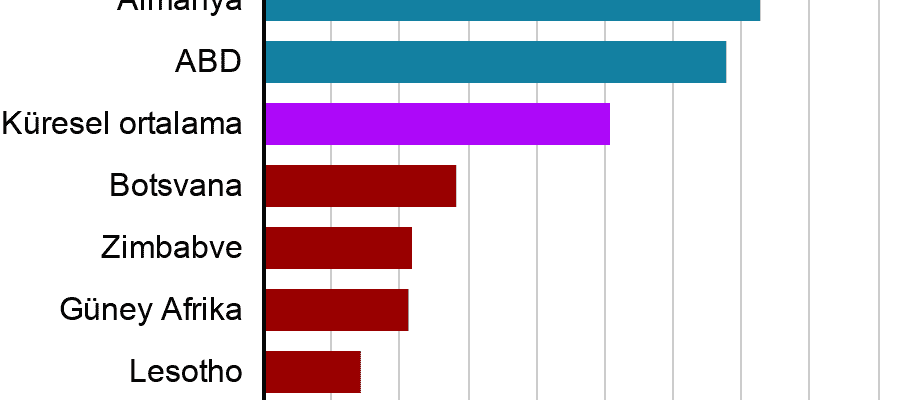 Omicron Are there enough vaccines in countries in the south