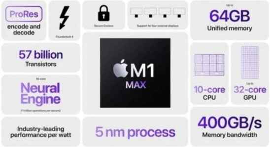 Apples 3nm Processor Coming Soon