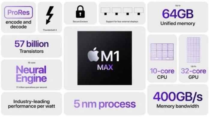 Apples 3nm Processor Coming Soon