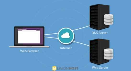 Fastest and Best Current DNS Addresses 2022