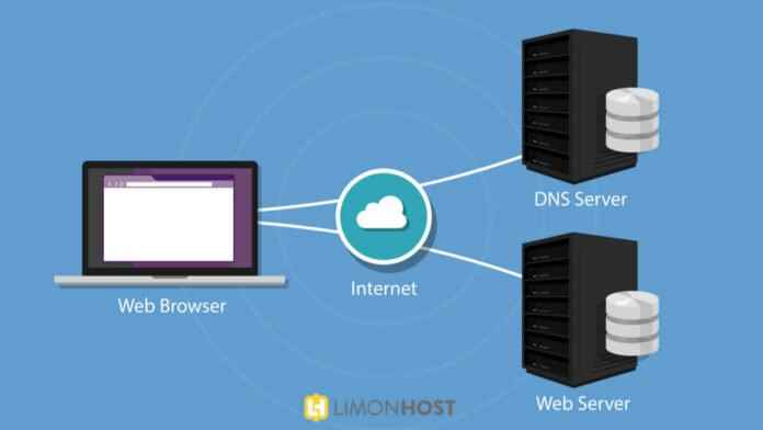 Fastest and Best Current DNS Addresses 2022