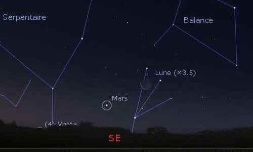 The Moon in reconciliation with Mars and Antares