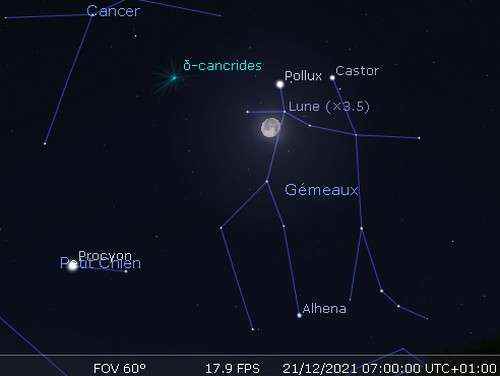 The Moon in reconciliation with Pollux and Castor
