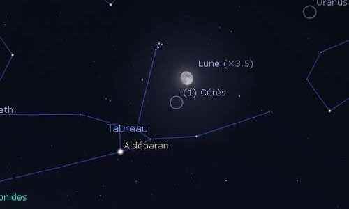 The Moon in reconciliation with the Pleiades and Ceres
