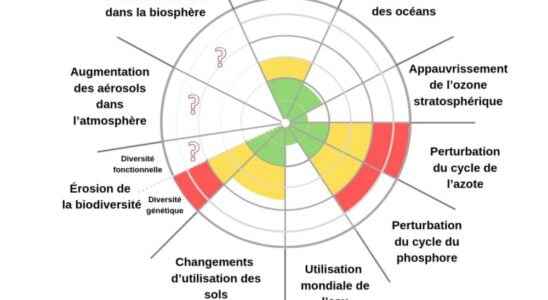 Chemical pollution what is the 5th planetary limit crossed by