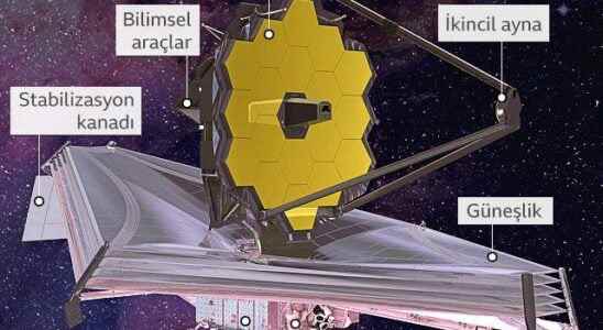James Webb Most powerful telescope sent into space
