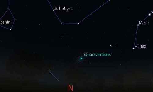 Maximum of the Quadrantid Meteorite Swarm