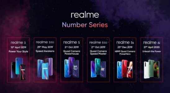 Realme Number Series Reaches 40 Million Sales