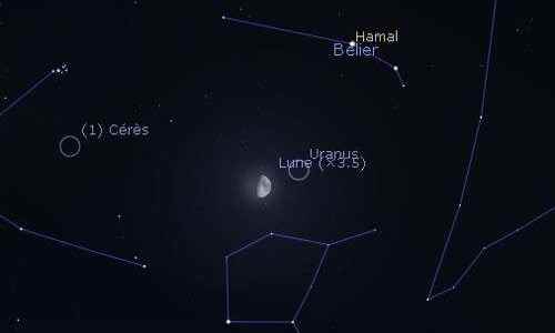The Moon in reconciliation with Uranus