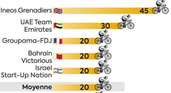 The Tour de France a new playground for sponsor states