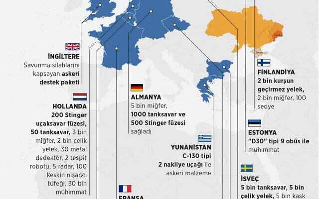 NATO and EU countries took action Which country will send