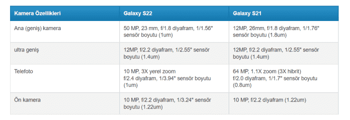 Samsung Galaxy S22 Review Cepkolik