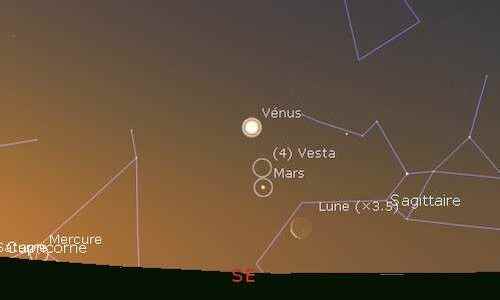 The Moon in rapprochement with Mars and Venus