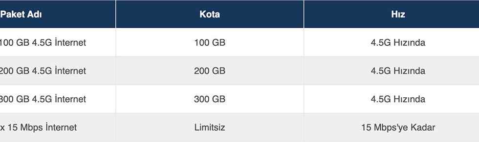 Turkeys internet with the lowest price performance ratio has not