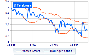 Vantea Smart continues the share buy back